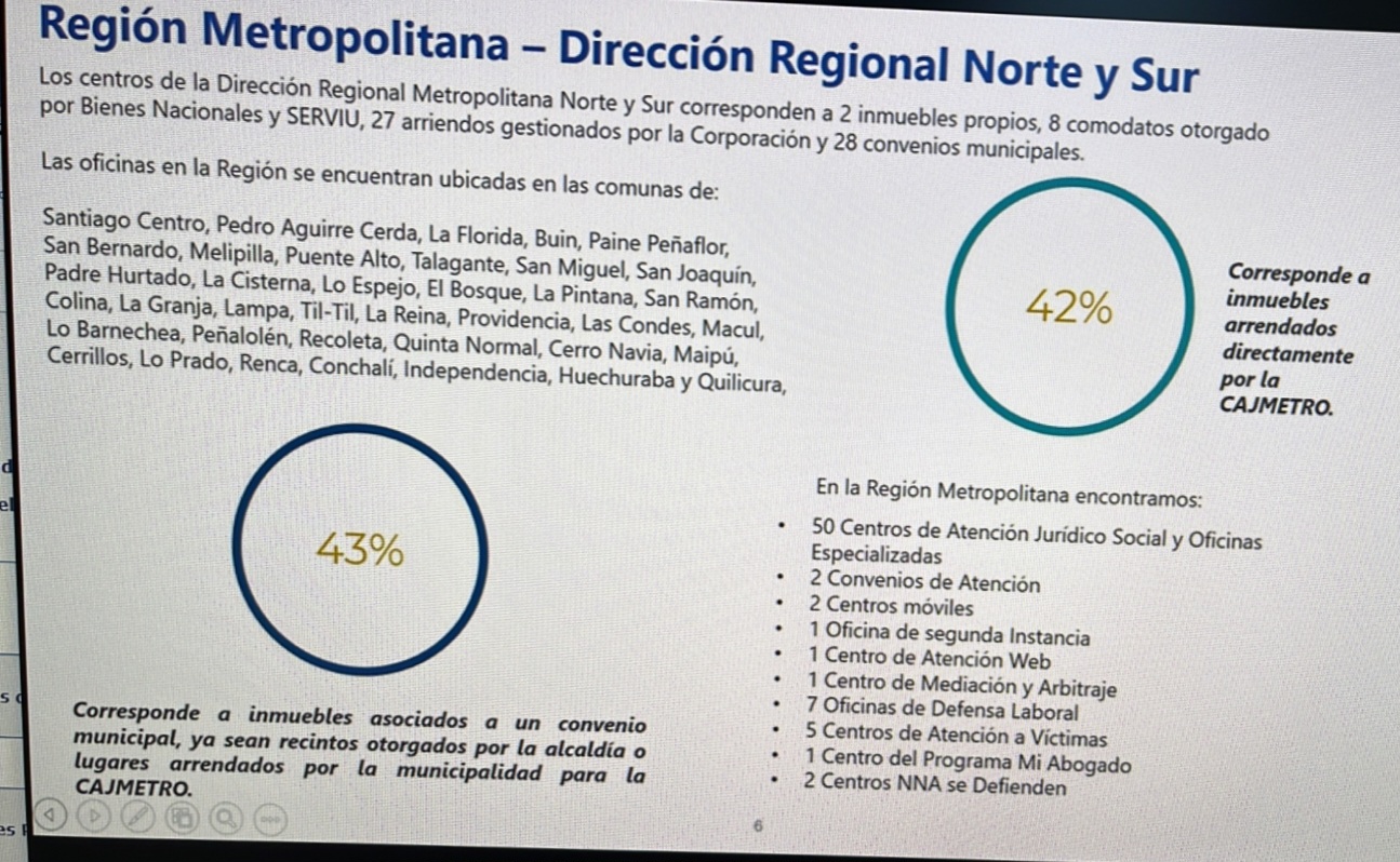 RM norte sur