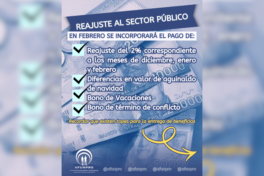 #REAJUSTESECTORPÚBLICO: Revisa los pagos que se incorporan en febrero